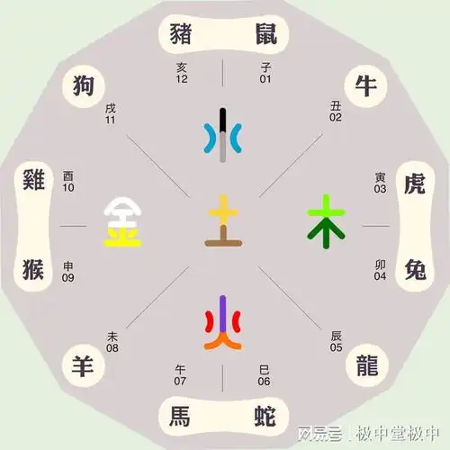 郭极中四象与五行有什么样关系