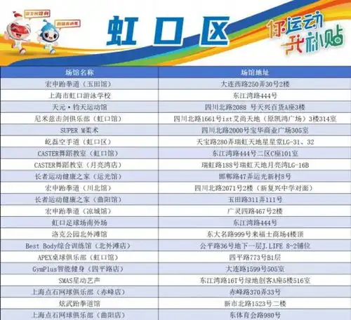 2024年新一轮上海体育消费券来啦每天都可领