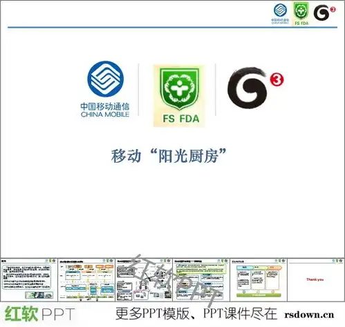 阳光厨房监控方案ppt课件下载