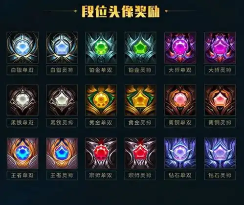 英雄联盟2020排位赛奖励发放,王者直接拿全套卢锡安炫彩