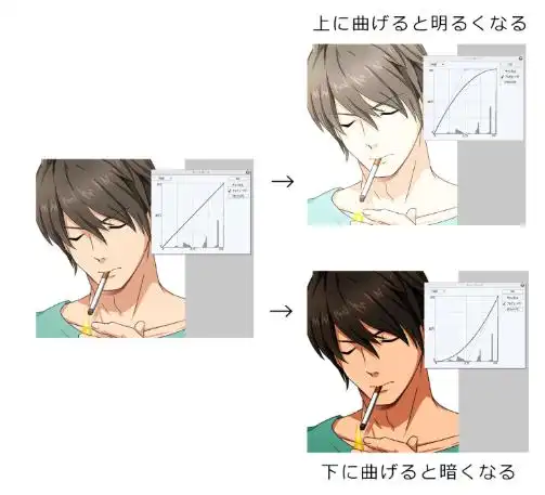 二次元必备日系插画的人物眼睛怎么画教你画出眼睛的透明感