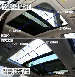 风格迥异的韩系兄弟起亚k4对比名图