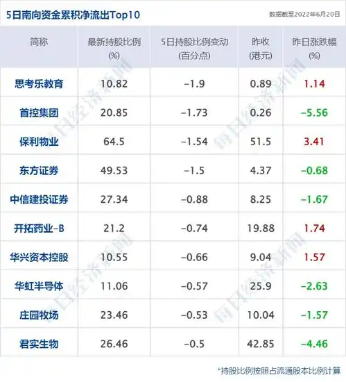 早财经丨套现7亿港元腾讯近乎清仓式减持新东方在线发生了什么商品期货黑色系全线收跌一国发生袭击事件致132人死亡