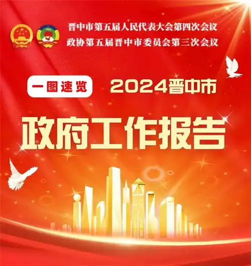 一图速览2024年晋中市政府工作报告