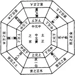 罗氏风水数字五行