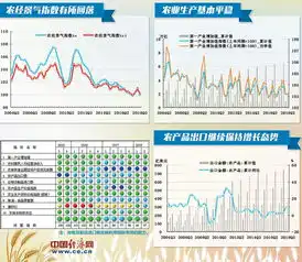 q2中经农业经济景气指数发布农业高质高效绿色可持续发展成为主基调