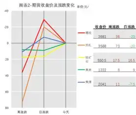 黑色系商品期货宽幅震荡品种现货基本持稳