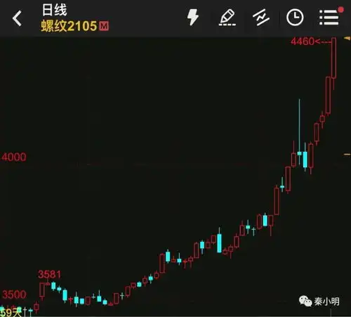 商品市场为何而疯