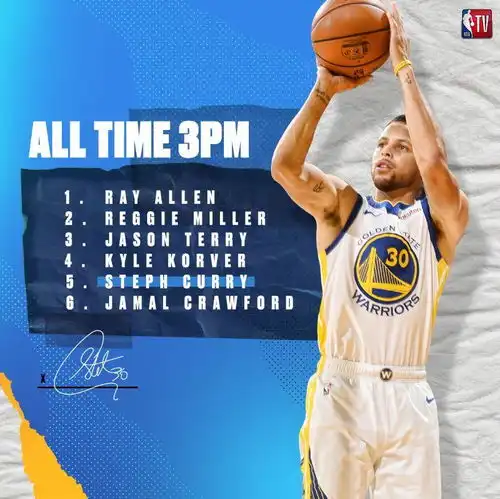 三节5011三分,库里一战创六大纪录,超詹姆斯成mvp最大热门