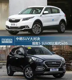 中韩suv大对决观致5suv对比现代ix35