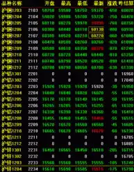 开盘行情3月15日上海期货交易所有色金属新闻中国有色金属报主办