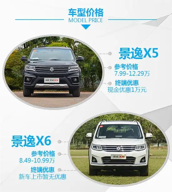 人民的x系列新东风风行景逸x5对比x6