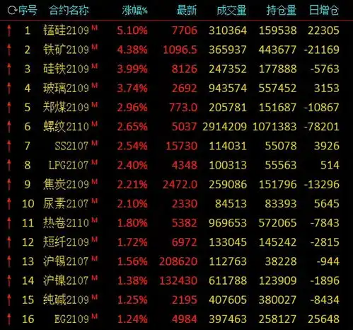 头像黑色系物品商品期货