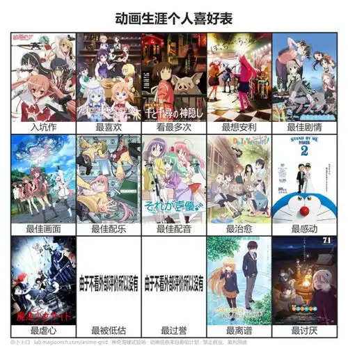 动画生涯个人喜好表生成器使用方法