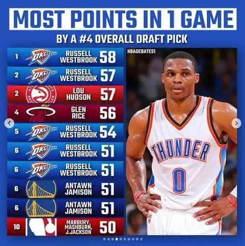 篮球头像库里系列哈登