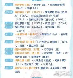 奇迹暖暖联盟第十一章攻略113少女心和小恶魔