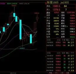 黑色系午后分化加剧焦煤居高不下热卷跌破2