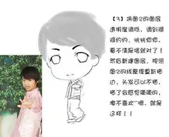 ps给真人照片转可爱的卡通q版头像图片制作教程