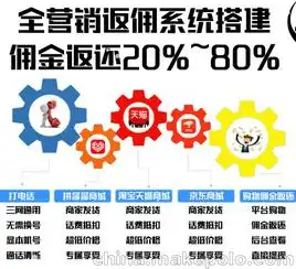 淘宝客app一站式定制研发