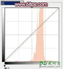 ps韩系风格调色教程给甜美的外景mm写真照调出唯美的韩系色彩7