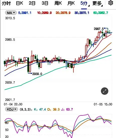 黑色系商品价格回暖焦炭期货再度刷新历史高点