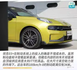 领克03蓝色高清头像