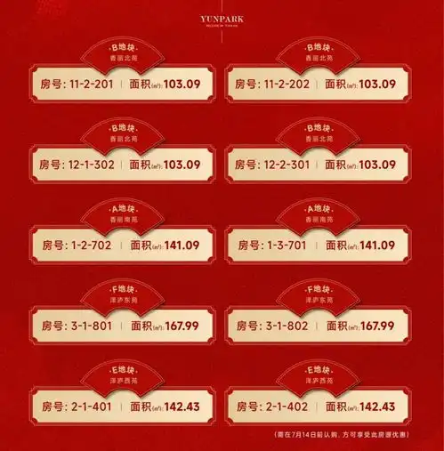 海河一线纯新盘首开,河西一片小户型160万起加推