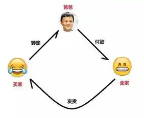 区块链究竟是个啥说的好像我看完解释就能理解一样