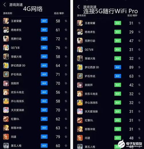 华为5g随行wifipro评测不换机就能体验5g网络