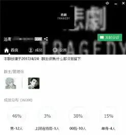 相约自杀群那些赴死却畏死的年轻人