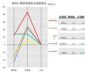 日评钢材需求保持韧性短期钢市i依旧偏乐观