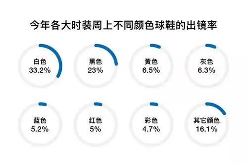 这些球鞋趋势可能不起眼,但它们确实流行着