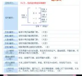 王七这个个名字好听吗