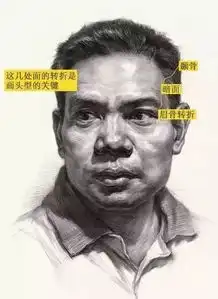 别以为正面人物头像很容易,画不好联考恐怕要凉
