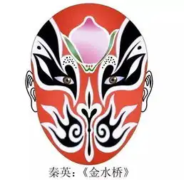 中国京剧脸谱图赏析110幅