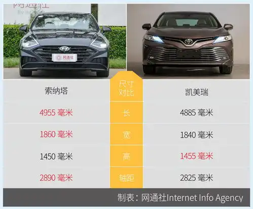 日韩系中级车刚正面第十代索纳塔对比凯美瑞