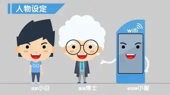 类飞碟说这样的视频是怎么做出来的