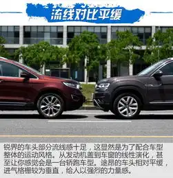 途昂vs锐界30万40万大型suv二选一