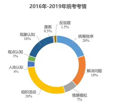 2024国家公务员面试2024年气象系统考务考情分析