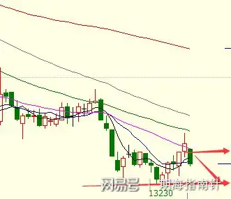 黑色系下跌调整,化工震荡分化,多头套单注意控制风险