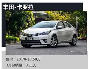 国产车上榜,韩系全军覆没,上个月销量榜有你的爱车