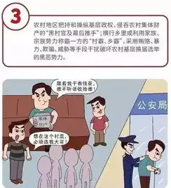 这十二类黑恶势力,了解一下