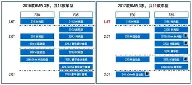 易车网上海德宝宝马