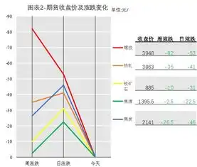 日评钢材期货弱势回调钢材现货价震荡运行