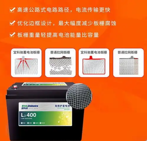 车用蓄电池的养护与挑选关键在这几点,快来围观