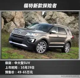 头像偏美系福特探险者