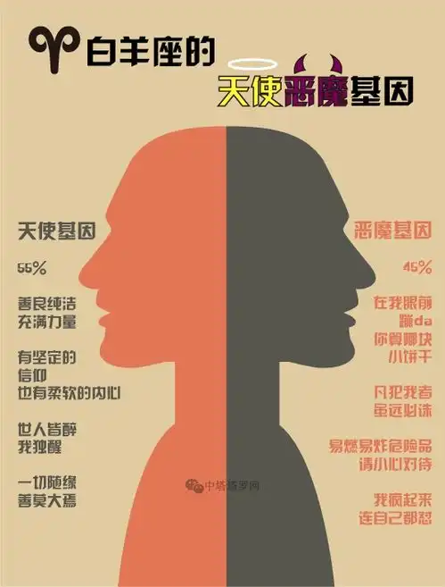 十二星座的天使恶魔基因分别是什么