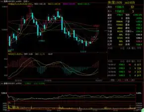 黑色系晚间高空为主,商品期货多数震荡偏强