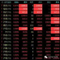 商品期货掀涨停潮黑色系继续狂飙