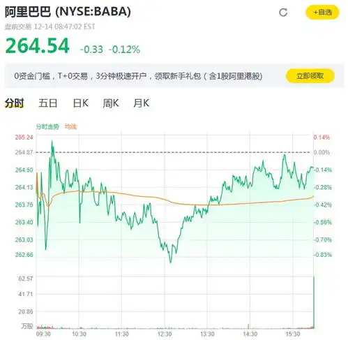 今日焦点阿里腾讯股价跳水内盘黑色系商品集体下挫,商品牛市这么快到头了